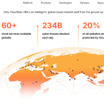 Simple Malware Protection Steps for Every Device